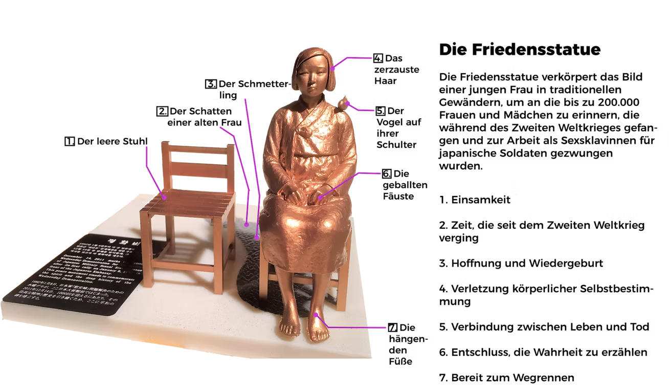Peace Statue diagram